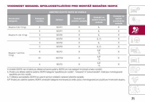 Fiat-Tipo-sedan-navod-k-obsludze page 73 min