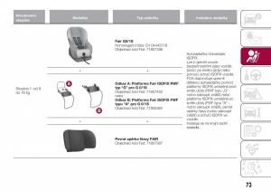 Fiat-Tipo-sedan-navod-k-obsludze page 75 min