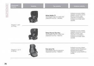 Fiat-Tipo-sedan-navod-k-obsludze page 76 min