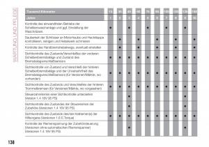 Fiat-Tipo-sedan-Handbuch page 140 min