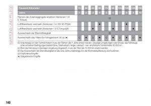 Fiat-Tipo-sedan-Handbuch page 142 min