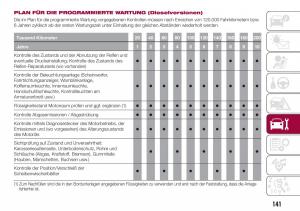 Fiat-Tipo-sedan-Handbuch page 143 min