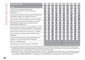 Fiat-Tipo-sedan-Handbuch page 144 min