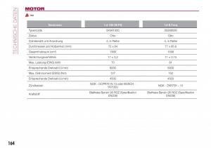 Fiat-Tipo-sedan-Handbuch page 166 min