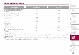 Fiat-Tipo-sedan-Handbuch page 171 min