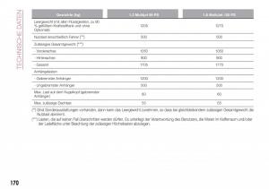 Fiat-Tipo-sedan-Handbuch page 172 min