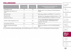 Fiat-Tipo-sedan-Handbuch page 173 min