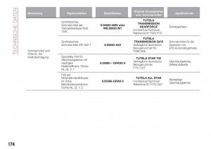 Fiat-Tipo-sedan-Handbuch page 176 min