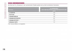 Fiat-Tipo-sedan-Handbuch page 180 min