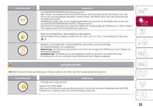 Fiat-Tipo-sedan-Handbuch page 55 min