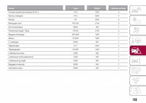 Fiat-Tipo-sedan-Bilens-instruktionsbog page 105 min