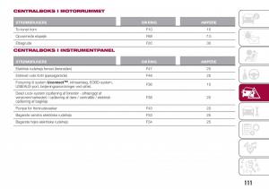 Fiat-Tipo-sedan-Bilens-instruktionsbog page 113 min