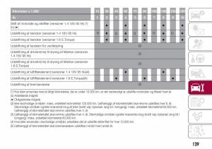 Fiat-Tipo-sedan-Bilens-instruktionsbog page 131 min