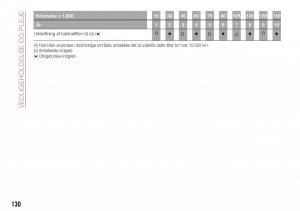 Fiat-Tipo-sedan-Bilens-instruktionsbog page 132 min