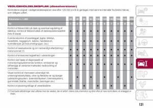 Fiat-Tipo-sedan-Bilens-instruktionsbog page 133 min