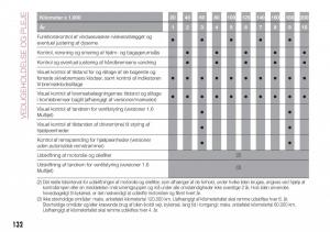 Fiat-Tipo-sedan-Bilens-instruktionsbog page 134 min