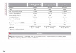 Fiat-Tipo-sedan-Bilens-instruktionsbog page 156 min