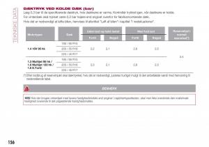 Fiat-Tipo-sedan-Bilens-instruktionsbog page 158 min