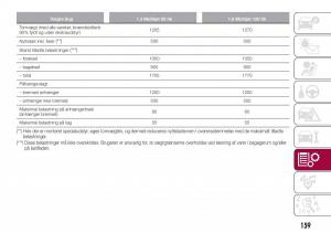 Fiat-Tipo-sedan-Bilens-instruktionsbog page 161 min