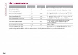 Fiat-Tipo-sedan-Bilens-instruktionsbog page 162 min