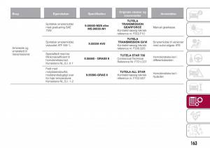 Fiat-Tipo-sedan-Bilens-instruktionsbog page 165 min