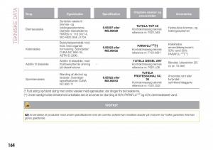 Fiat-Tipo-sedan-Bilens-instruktionsbog page 166 min