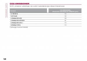 Fiat-Tipo-sedan-Bilens-instruktionsbog page 170 min