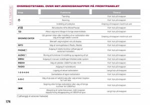 Fiat-Tipo-sedan-Bilens-instruktionsbog page 176 min