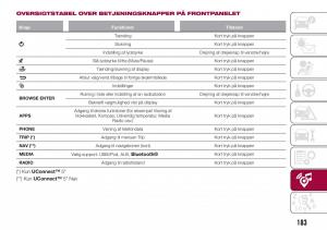 Fiat-Tipo-sedan-Bilens-instruktionsbog page 185 min