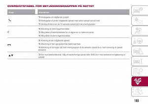 Fiat-Tipo-sedan-Bilens-instruktionsbog page 187 min