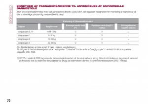 Fiat-Tipo-sedan-Bilens-instruktionsbog page 72 min