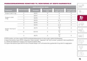 Fiat-Tipo-sedan-Bilens-instruktionsbog page 75 min