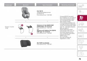 Fiat-Tipo-sedan-Bilens-instruktionsbog page 77 min