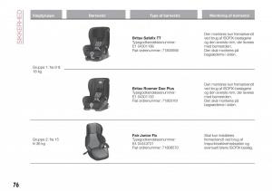 Fiat-Tipo-sedan-Bilens-instruktionsbog page 78 min