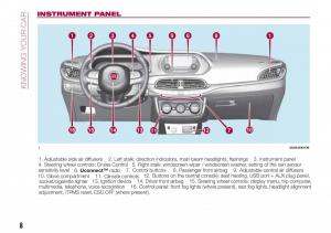 Fiat-Tipo-sedan-owners-manual page 10 min