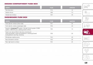 Fiat-Tipo-sedan-owners-manual page 111 min