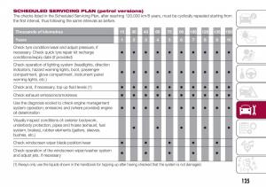 Fiat-Tipo-sedan-owners-manual page 127 min