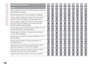 Fiat-Tipo-sedan-owners-manual page 128 min