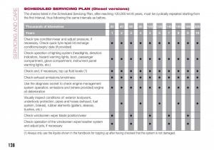 Fiat-Tipo-sedan-owners-manual page 130 min