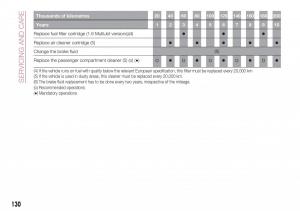 Fiat-Tipo-sedan-owners-manual page 132 min