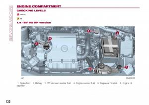 Fiat-Tipo-sedan-owners-manual page 134 min