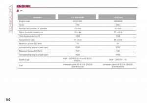 Fiat-Tipo-sedan-owners-manual page 152 min