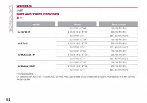 Fiat-Tipo-sedan-owners-manual page 154 min