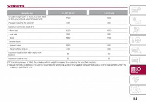 Fiat-Tipo-sedan-owners-manual page 157 min