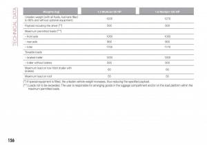 Fiat-Tipo-sedan-owners-manual page 158 min