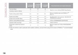 Fiat-Tipo-sedan-owners-manual page 160 min