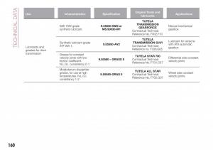 Fiat-Tipo-sedan-owners-manual page 162 min