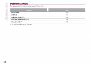 Fiat-Tipo-sedan-owners-manual page 164 min