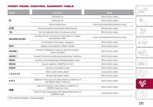 Fiat-Tipo-sedan-owners-manual page 173 min