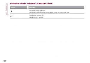 Fiat-Tipo-sedan-owners-manual page 176 min